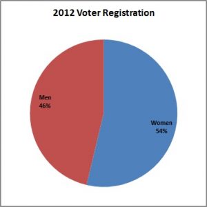 2012_Voter_Registration