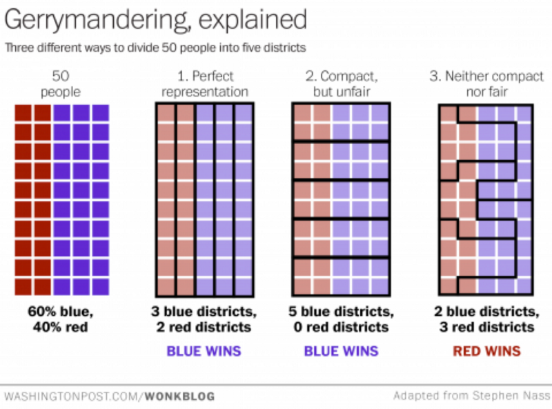 gerrymandering-101-southern-coalition-for-social-justice