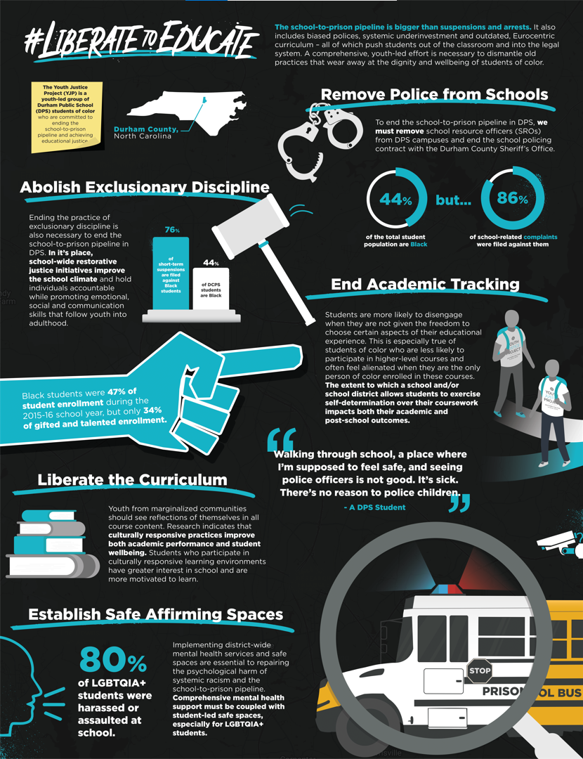 Liberate to Educate Infographic