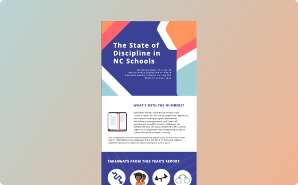 State of Discipline in NC Schools infographic