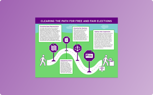 Clearing the Path for Free and Fair Elections infographic that highlights promoting equal representation, ensuring fair elections, fighting voter suppression, and empowering voters.