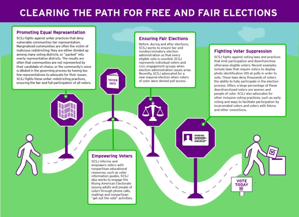 Clearing the Path for Free and Fair Elections infographic