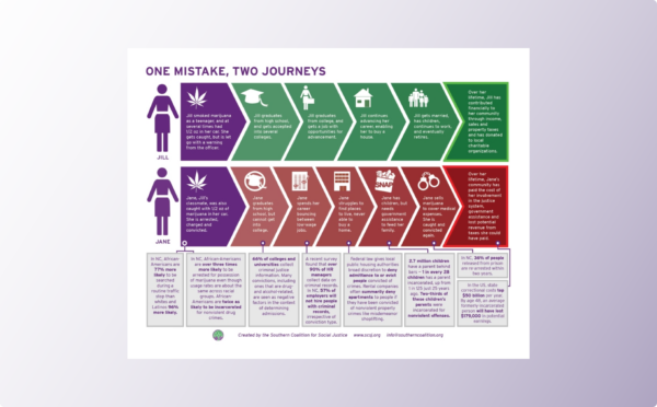 One Mistake, Two Journeys Infographic