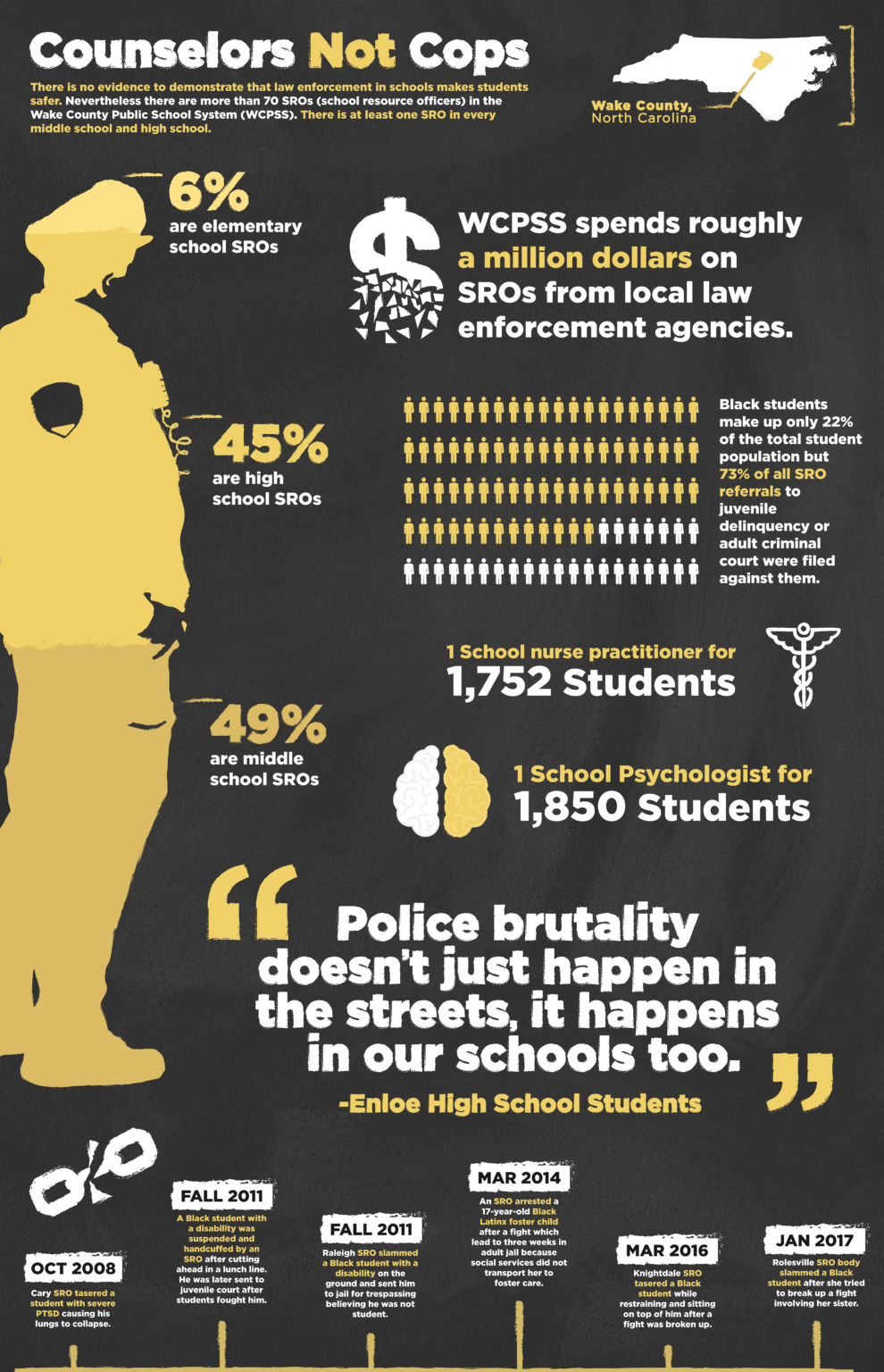 CounselorsNotCops Infographics Reveal Policing Disparities in Wake