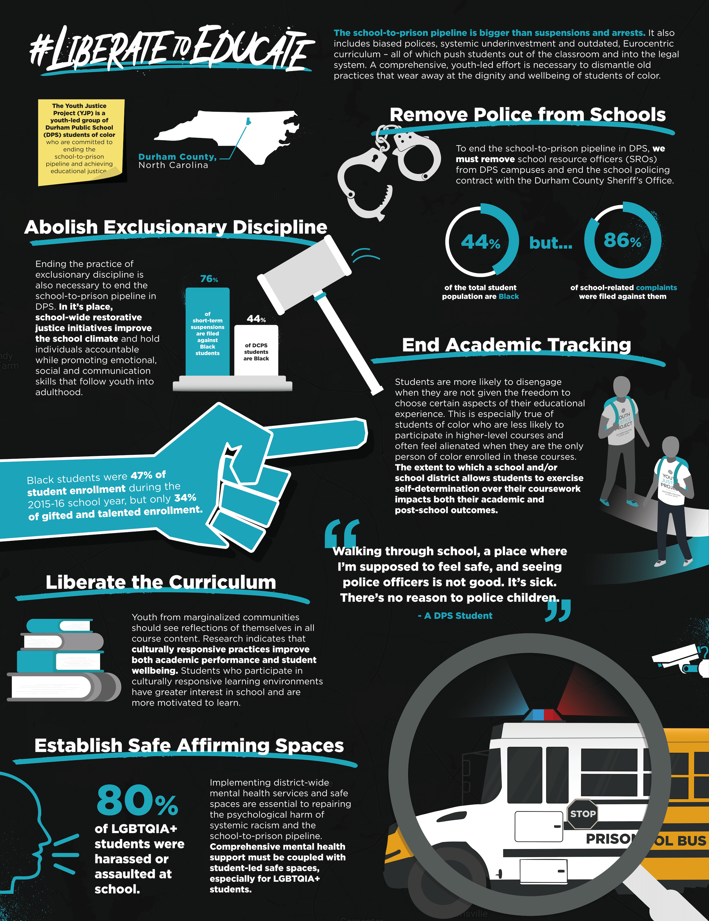 #LiberateToEducate combined infographics