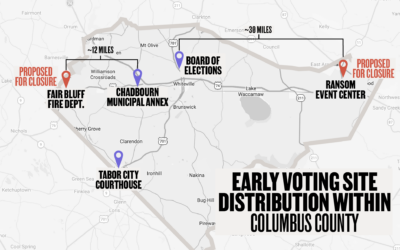 A map of Columbus County, North Carolina showing five early voting sites, with the Fair Bluff Fire Department and Ransom Event Center marked in red as proposed for closure, located approximately 12 and 30 miles from the Board of Elections respectively.